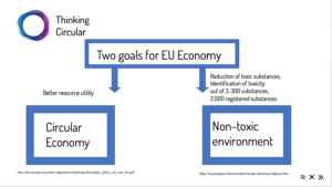 Zwei Ziele der EU-Wirtschaft